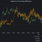 Bitmain Antminer S19 XP 141T FW Braiins Bitmain Antminer S19 XP 141T FW Braiins