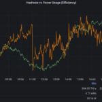 Bitmain Antminer S21 200T FW Stock