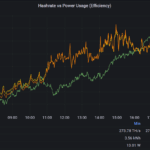 Bitmain Antminer S21 XP 270T