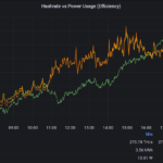 Bitmain Antminer S21 XP 270T Bitmain Antminer S21 XP 270T